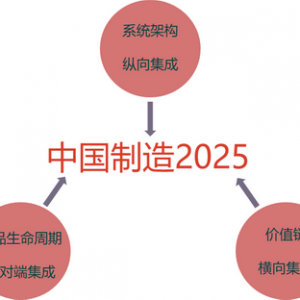 迪華智能制造系統