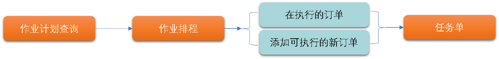 scgl05