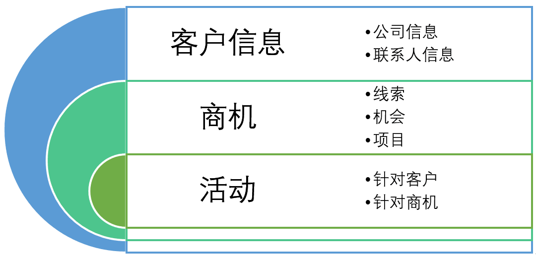yxgl01