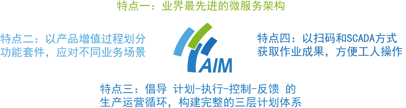 迪華AIM智造系統特點