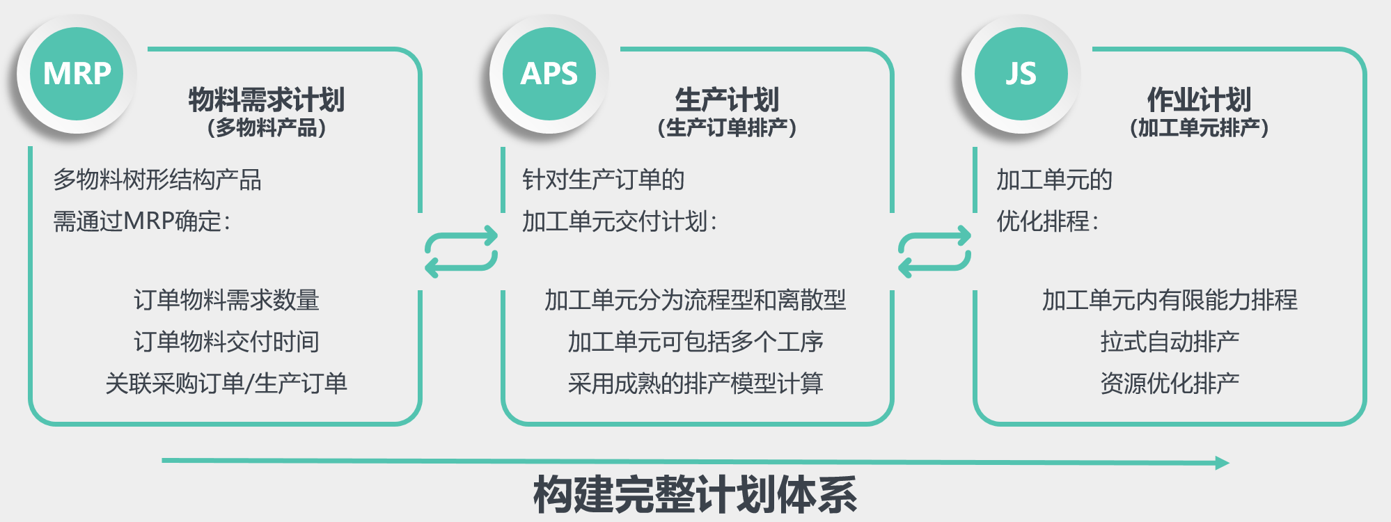 迪華AIM智造系統計劃體系